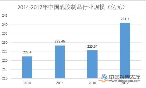 环保卫生 第50页